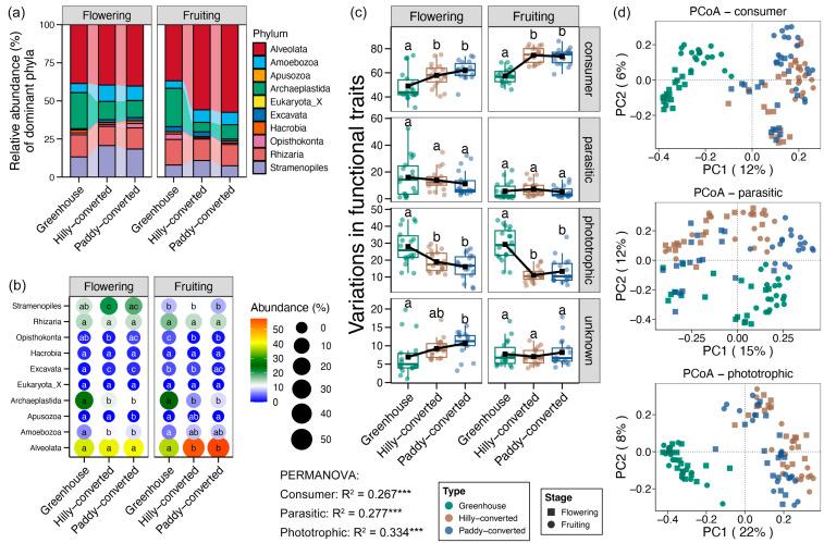 https://cdn.ncbi.nlm.nih.gov/pmc/blobs/3697/12252243/5ed92eb1659c/plants-14-02024-g003.jpg