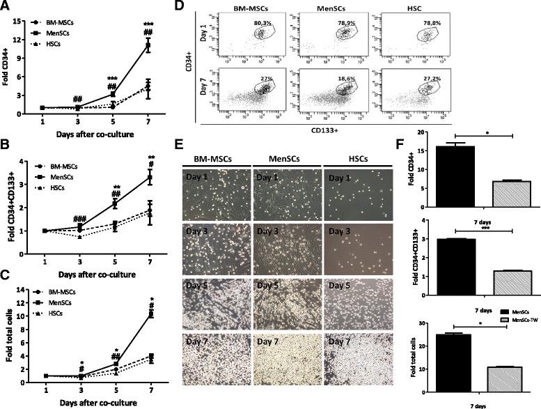 https://cdn.ncbi.nlm.nih.gov/pmc/blobs/3697/4404686/e4f6047f5470/13287_2015_13_Fig5_HTML.jpg