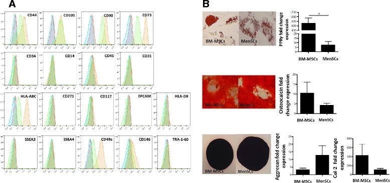 https://cdn.ncbi.nlm.nih.gov/pmc/blobs/3697/4404686/f9af987e77de/13287_2015_13_Fig1_HTML.jpg
