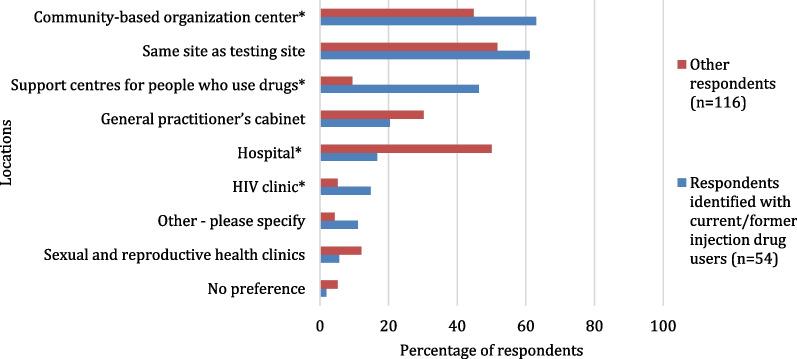 https://cdn.ncbi.nlm.nih.gov/pmc/blobs/3697/9909907/ee13450f7824/12954_2023_743_Fig4_HTML.jpg