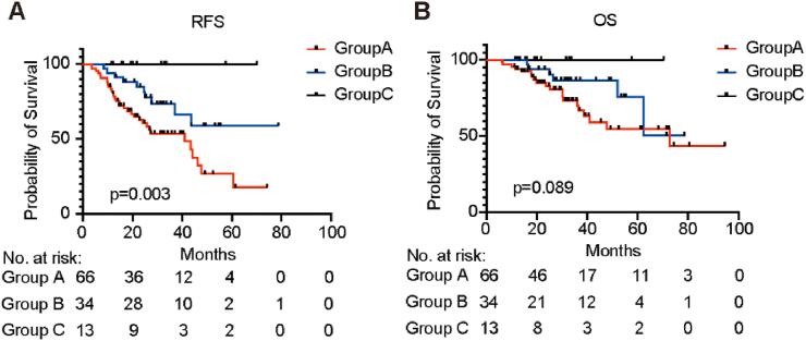 https://cdn.ncbi.nlm.nih.gov/pmc/blobs/3699/10344941/912f6588199a/gr2.jpg