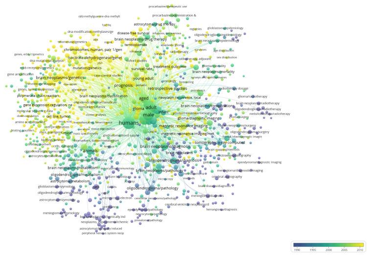 https://cdn.ncbi.nlm.nih.gov/pmc/blobs/369b/10812378/6424a8747d39/cureus-0015-00000051161-i05.jpg