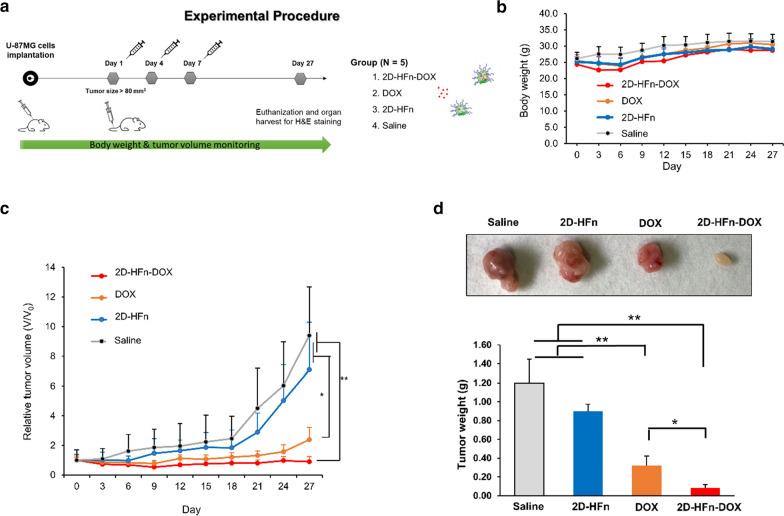 https://cdn.ncbi.nlm.nih.gov/pmc/blobs/369c/8201891/2f0bbac81b31/12951_2021_925_Fig7_HTML.jpg