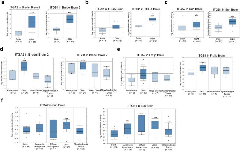 https://cdn.ncbi.nlm.nih.gov/pmc/blobs/369c/8201891/64cdbf783a9b/12951_2021_925_Fig10_HTML.jpg
