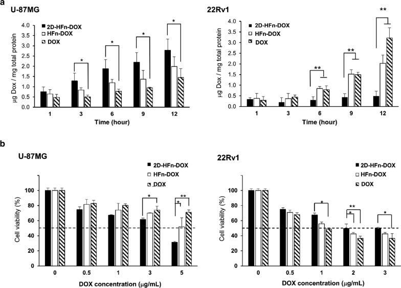 https://cdn.ncbi.nlm.nih.gov/pmc/blobs/369c/8201891/8b412cd97f70/12951_2021_925_Fig5_HTML.jpg