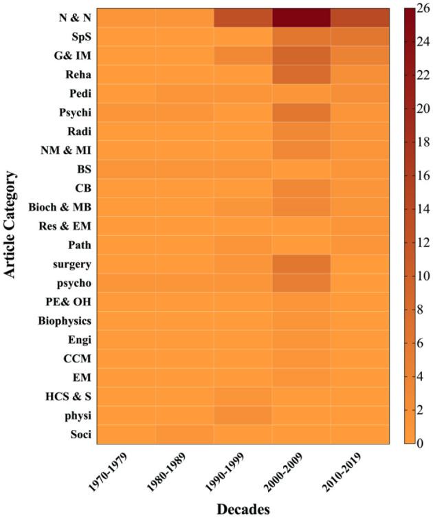 https://cdn.ncbi.nlm.nih.gov/pmc/blobs/369d/8220220/134e6393bcfa/fneur-12-687796-g0007.jpg
