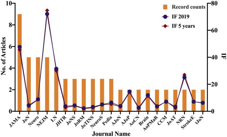 https://cdn.ncbi.nlm.nih.gov/pmc/blobs/369d/8220220/72f0ccff769c/fneur-12-687796-g0004.jpg