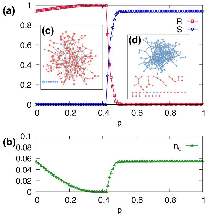 https://cdn.ncbi.nlm.nih.gov/pmc/blobs/36a1/10297227/328d01d42d2e/entropy-25-00929-g002.jpg