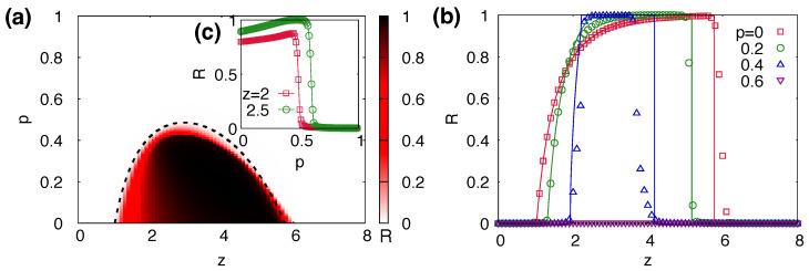 https://cdn.ncbi.nlm.nih.gov/pmc/blobs/36a1/10297227/5db076817b76/entropy-25-00929-g004.jpg