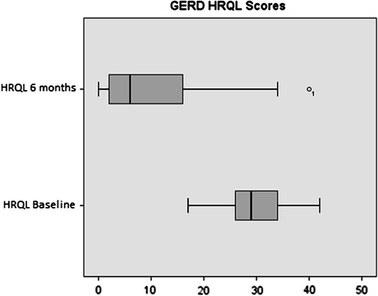 https://cdn.ncbi.nlm.nih.gov/pmc/blobs/36a1/4293474/ea10d50f0d1a/464_2014_3731_Fig3_HTML.jpg