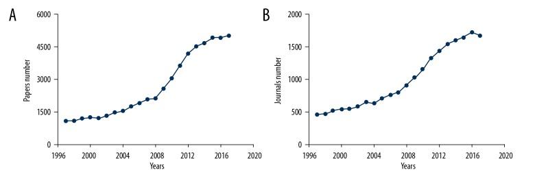 https://cdn.ncbi.nlm.nih.gov/pmc/blobs/36a1/6350455/79d6e1315635/medscimonit-25-643-g001.jpg