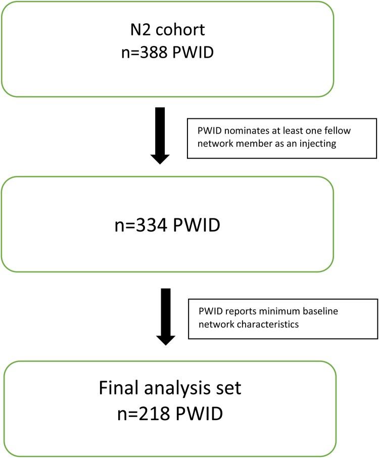 https://cdn.ncbi.nlm.nih.gov/pmc/blobs/36a2/6518653/b597a901de73/S095026881900061X_fig1.jpg