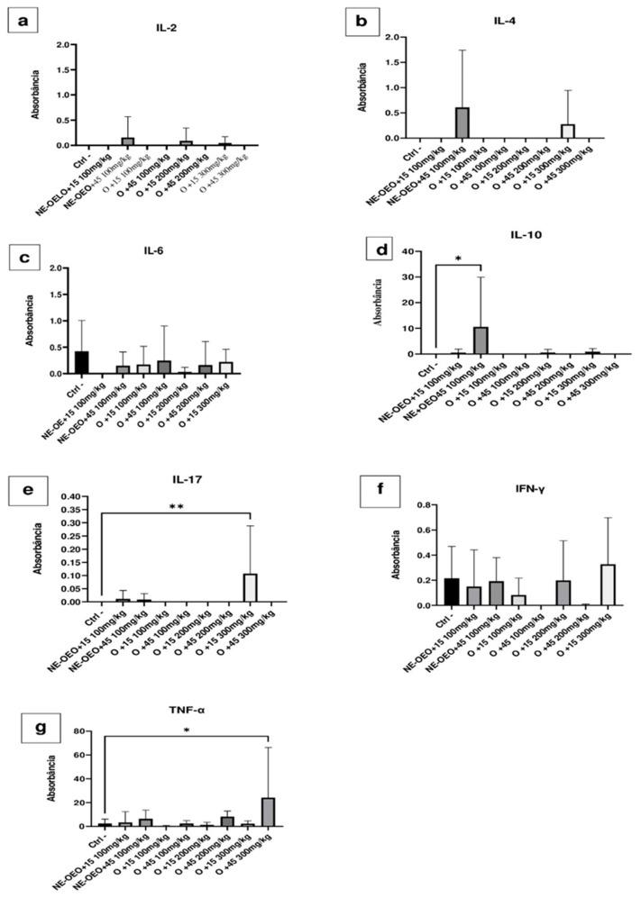 https://cdn.ncbi.nlm.nih.gov/pmc/blobs/36a4/11120212/4a585e70ccc0/cimb-46-00235-g016.jpg