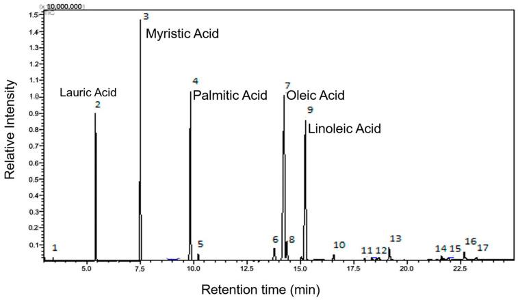 https://cdn.ncbi.nlm.nih.gov/pmc/blobs/36a4/11120212/ad4641765373/cimb-46-00235-g002.jpg