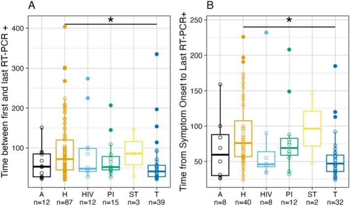 https://cdn.ncbi.nlm.nih.gov/pmc/blobs/36a4/12092234/0b9e686a7c4b/IRV-19-e70121-g001.jpg