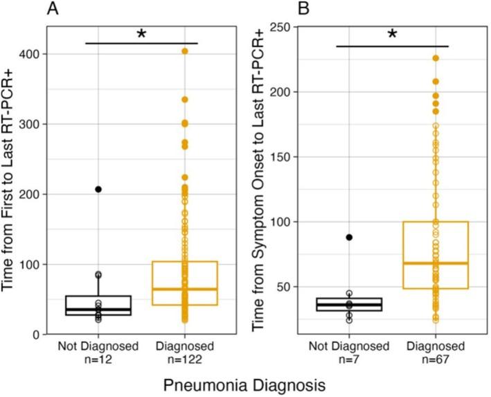 https://cdn.ncbi.nlm.nih.gov/pmc/blobs/36a4/12092234/204113d7b009/IRV-19-e70121-g002.jpg