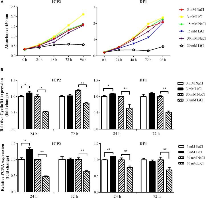 https://cdn.ncbi.nlm.nih.gov/pmc/blobs/36a4/6549003/f6d4c0f0f157/fgene-10-00525-g005.jpg