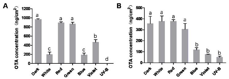 https://cdn.ncbi.nlm.nih.gov/pmc/blobs/36a8/8065527/873d6b38aefa/toxins-13-00251-g002.jpg