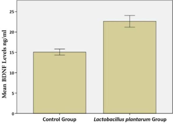 https://cdn.ncbi.nlm.nih.gov/pmc/blobs/36a9/6635314/c2a66315bec2/IJM-11-145-g006.jpg
