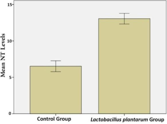https://cdn.ncbi.nlm.nih.gov/pmc/blobs/36a9/6635314/f6e59655a825/IJM-11-145-g012.jpg