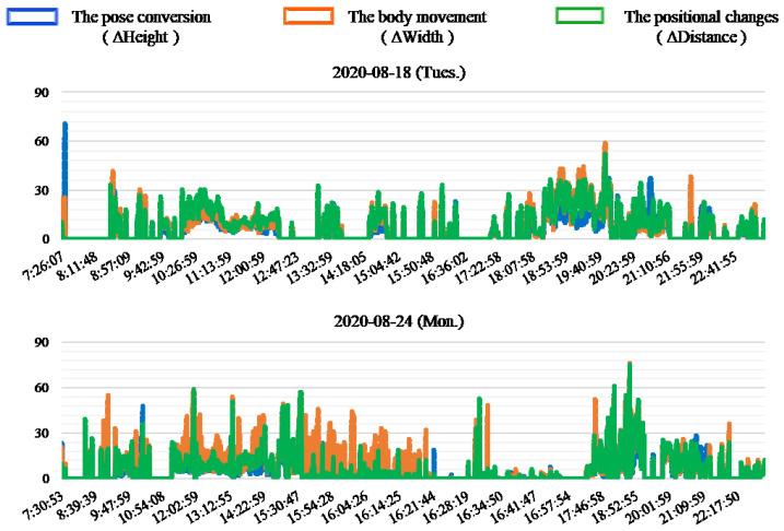 https://cdn.ncbi.nlm.nih.gov/pmc/blobs/36ad/7588905/6db086c46d0e/sensors-20-05894-g010.jpg