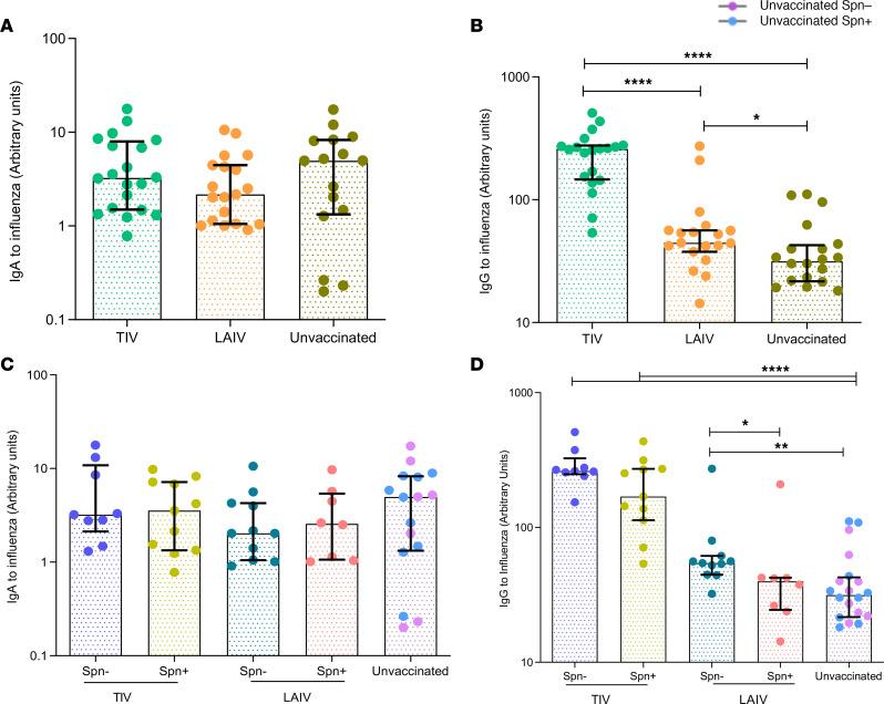 https://cdn.ncbi.nlm.nih.gov/pmc/blobs/36ad/7934923/1fe202248306/jciinsight-6-141088-g105.jpg