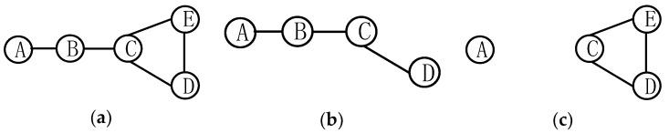 https://cdn.ncbi.nlm.nih.gov/pmc/blobs/36af/6068635/9235766a85c2/sensors-18-02223-g003.jpg