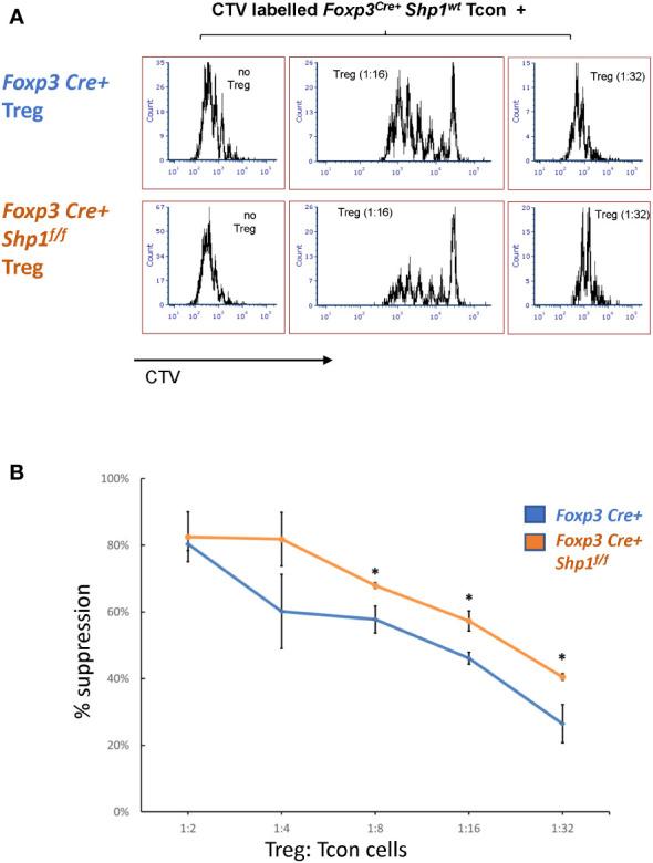 https://cdn.ncbi.nlm.nih.gov/pmc/blobs/36b1/10060847/126466444051/fimmu-14-1139326-g006.jpg