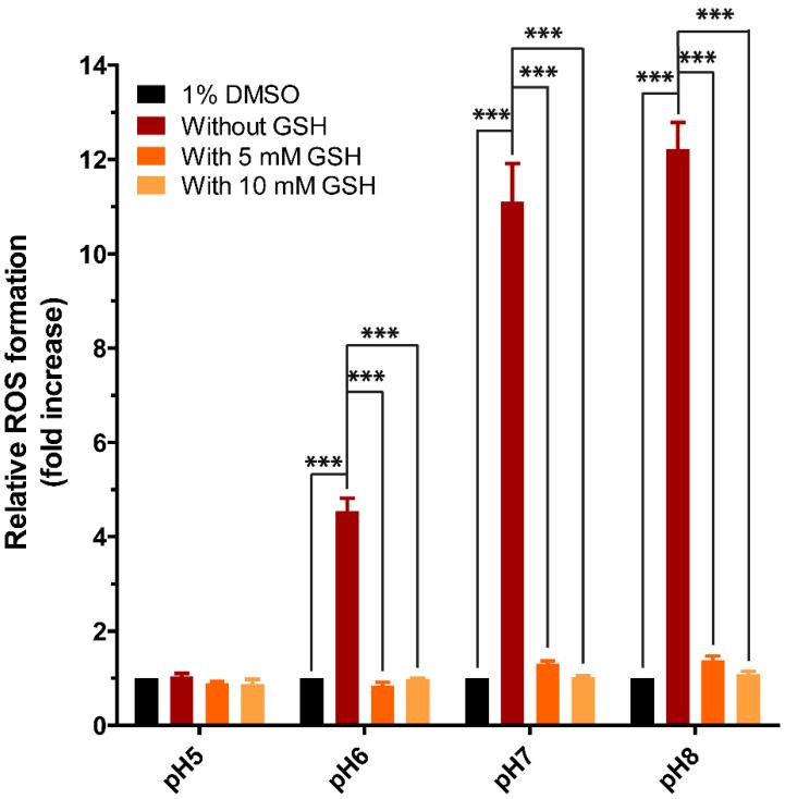 https://cdn.ncbi.nlm.nih.gov/pmc/blobs/36b1/10451334/96c879ecc8ba/antioxidants-12-01544-g008.jpg