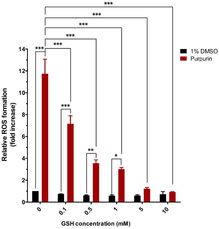 https://cdn.ncbi.nlm.nih.gov/pmc/blobs/36b1/10451334/a32c0e36ca3e/antioxidants-12-01544-g009.jpg