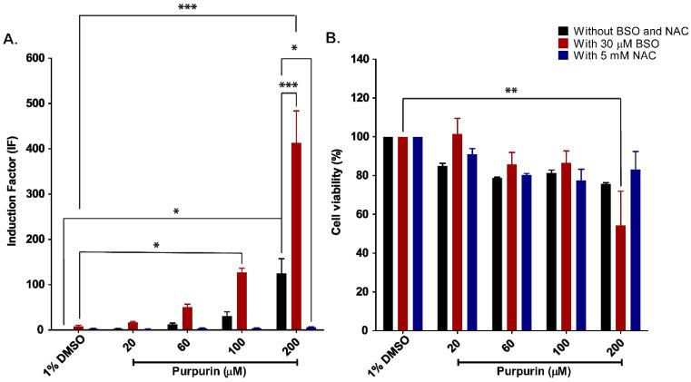 https://cdn.ncbi.nlm.nih.gov/pmc/blobs/36b1/10451334/c75884a1c342/antioxidants-12-01544-g003.jpg
