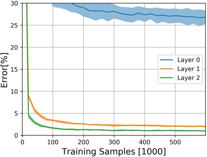 https://cdn.ncbi.nlm.nih.gov/pmc/blobs/36b1/7235446/2b9ba8f7fd88/fnins-14-00424-g0003.jpg