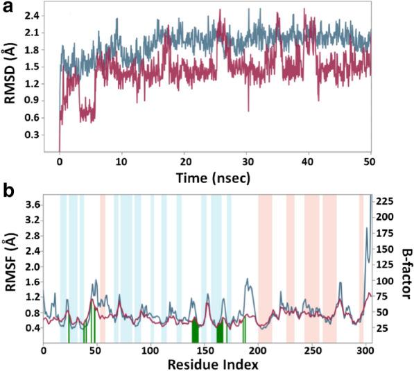https://cdn.ncbi.nlm.nih.gov/pmc/blobs/36b2/7680079/49a65d34b50d/13765_2020_564_Fig2_HTML.jpg