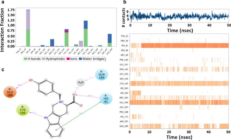 https://cdn.ncbi.nlm.nih.gov/pmc/blobs/36b2/7680079/8bec6664d82b/13765_2020_564_Fig3_HTML.jpg