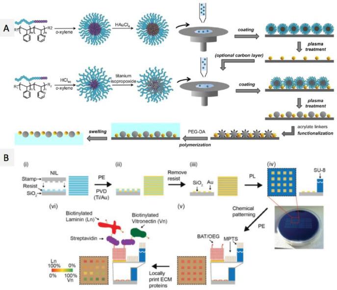 https://cdn.ncbi.nlm.nih.gov/pmc/blobs/36b4/8154331/2d19055afe55/cr0c00752_0026.jpg