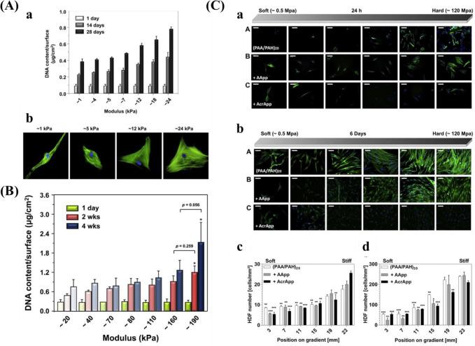 https://cdn.ncbi.nlm.nih.gov/pmc/blobs/36b4/8154331/3299106991eb/cr0c00752_0011.jpg