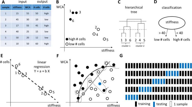 https://cdn.ncbi.nlm.nih.gov/pmc/blobs/36b4/8154331/7354511244c5/cr0c00752_0043.jpg