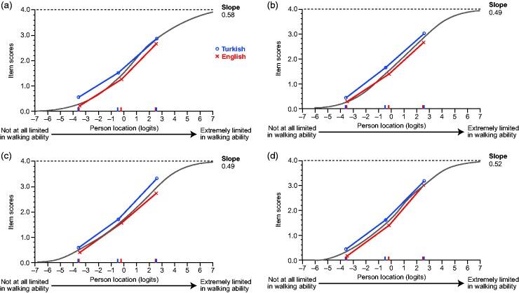 https://cdn.ncbi.nlm.nih.gov/pmc/blobs/36b6/5613845/cdac4cd3bb79/10.1177_2055217317728740-fig3.jpg