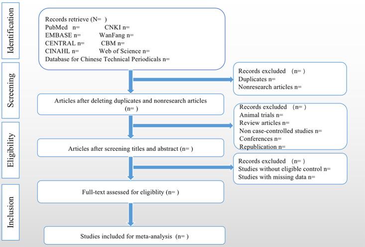 https://cdn.ncbi.nlm.nih.gov/pmc/blobs/36b7/10770791/4a9e15363e88/resprot_v12i1e50677_fig2.jpg