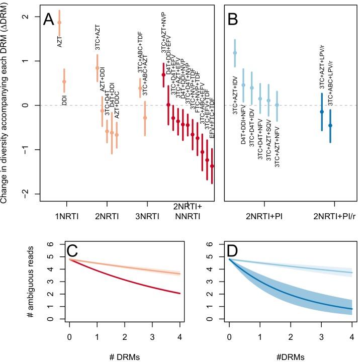https://cdn.ncbi.nlm.nih.gov/pmc/blobs/36b7/4764592/98f6332ae144/elife-10670-fig3-figsupp2.jpg