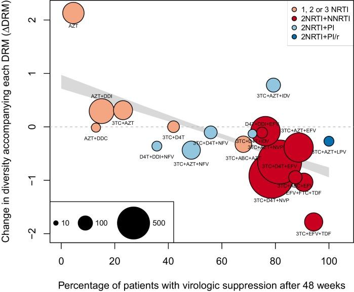 https://cdn.ncbi.nlm.nih.gov/pmc/blobs/36b7/4764592/cddc9449f448/elife-10670-fig4.jpg