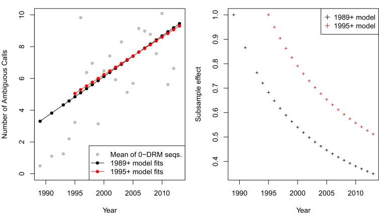 https://cdn.ncbi.nlm.nih.gov/pmc/blobs/36b7/4764592/feef8070d9d8/elife-10670-fig5-figsupp3.jpg
