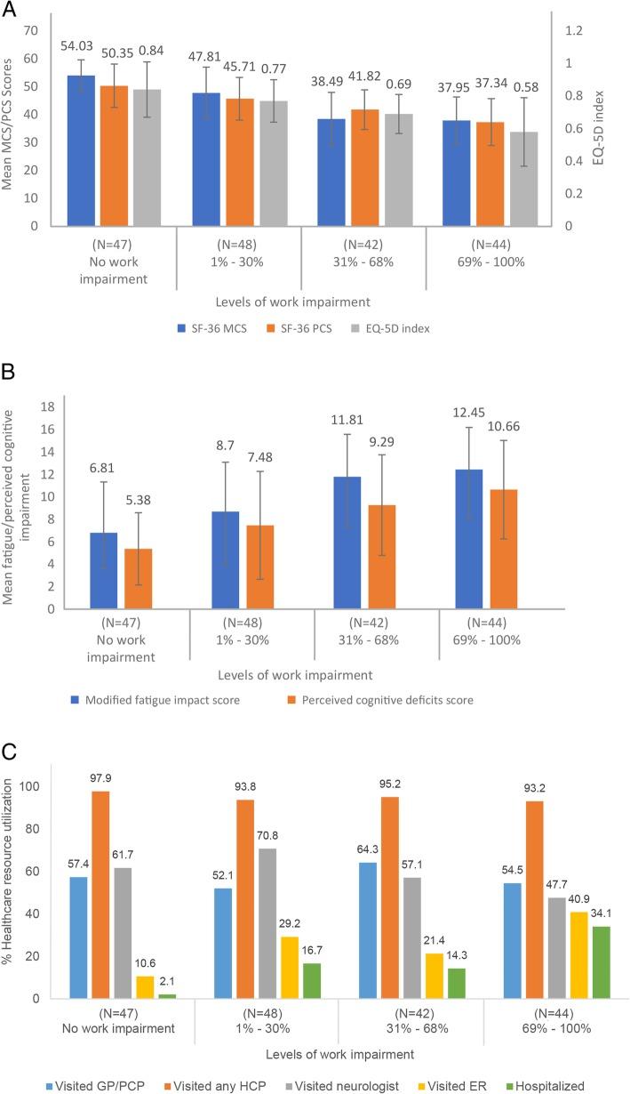 https://cdn.ncbi.nlm.nih.gov/pmc/blobs/36b8/6816180/c51f7b115f57/12883_2019_1495_Fig1_HTML.jpg