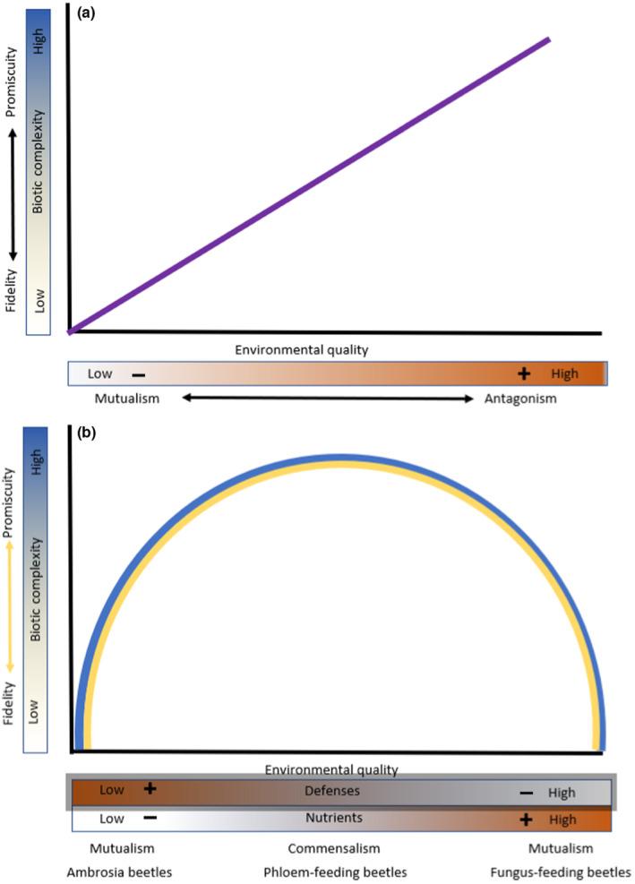 https://cdn.ncbi.nlm.nih.gov/pmc/blobs/36b9/10363798/4ebef7c20ddb/ECE3-13-e10345-g001.jpg