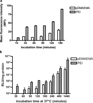 https://cdn.ncbi.nlm.nih.gov/pmc/blobs/36b9/1915651/fff0d7c1f8dc/11095_2007_9287_Fig1_HTML.jpg