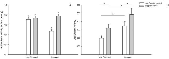 https://cdn.ncbi.nlm.nih.gov/pmc/blobs/36ba/7584634/84d43662ebe7/41598_2020_74547_Fig2_HTML.jpg