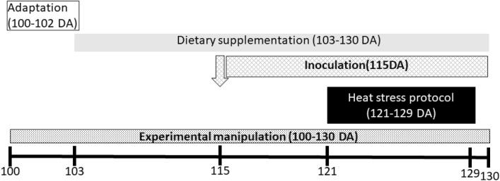 https://cdn.ncbi.nlm.nih.gov/pmc/blobs/36ba/7584634/fce7b0f6710e/41598_2020_74547_Fig4_HTML.jpg
