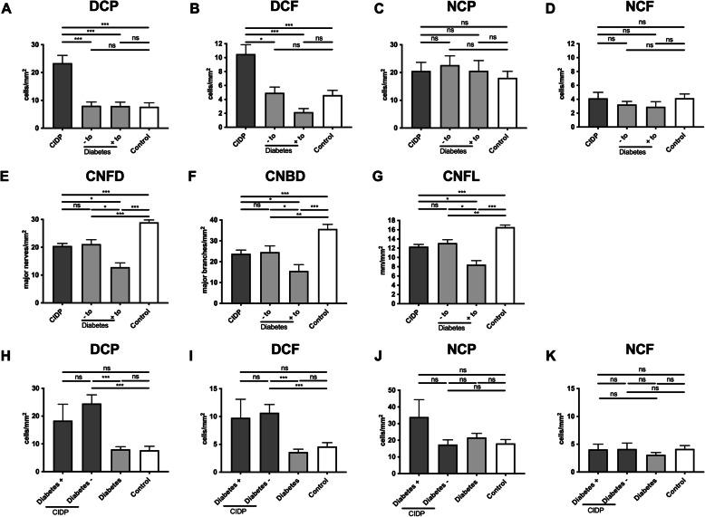 https://cdn.ncbi.nlm.nih.gov/pmc/blobs/36ba/8033689/7db9de9e1f82/12974_2021_2130_Fig2_HTML.jpg