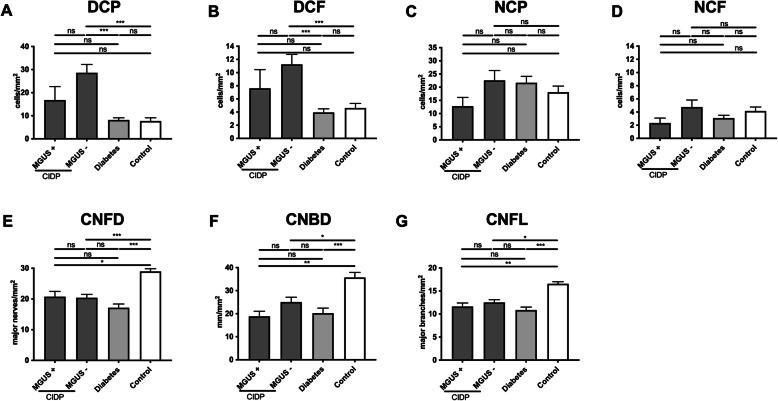 https://cdn.ncbi.nlm.nih.gov/pmc/blobs/36ba/8033689/d640ff59a39f/12974_2021_2130_Fig3_HTML.jpg