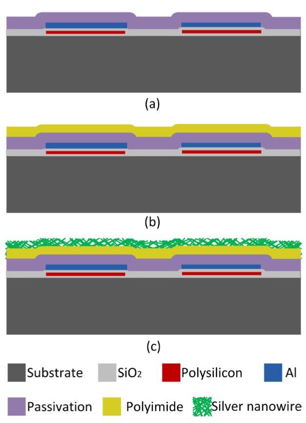 https://cdn.ncbi.nlm.nih.gov/pmc/blobs/36bb/6190121/fe8fa5a7590b/micromachines-07-00074-g003.jpg